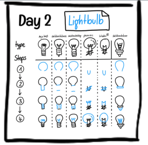 How to draw lightbulb